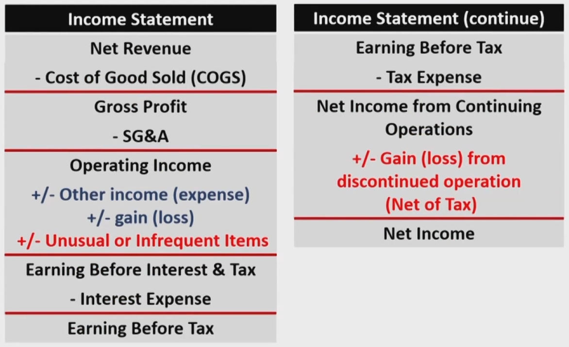 CFAⅠFinancial Statement Analysis