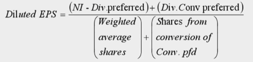 CFAⅠFinancial Statement Analysis