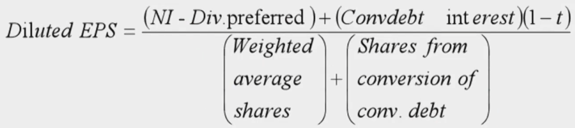 CFAⅠFinancial Statement Analysis