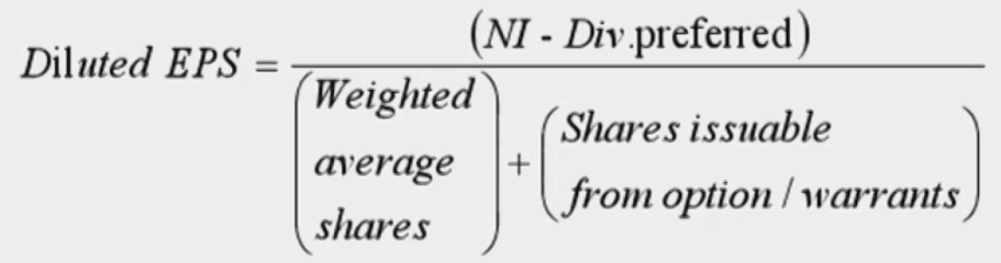 CFAⅠFinancial Statement Analysis