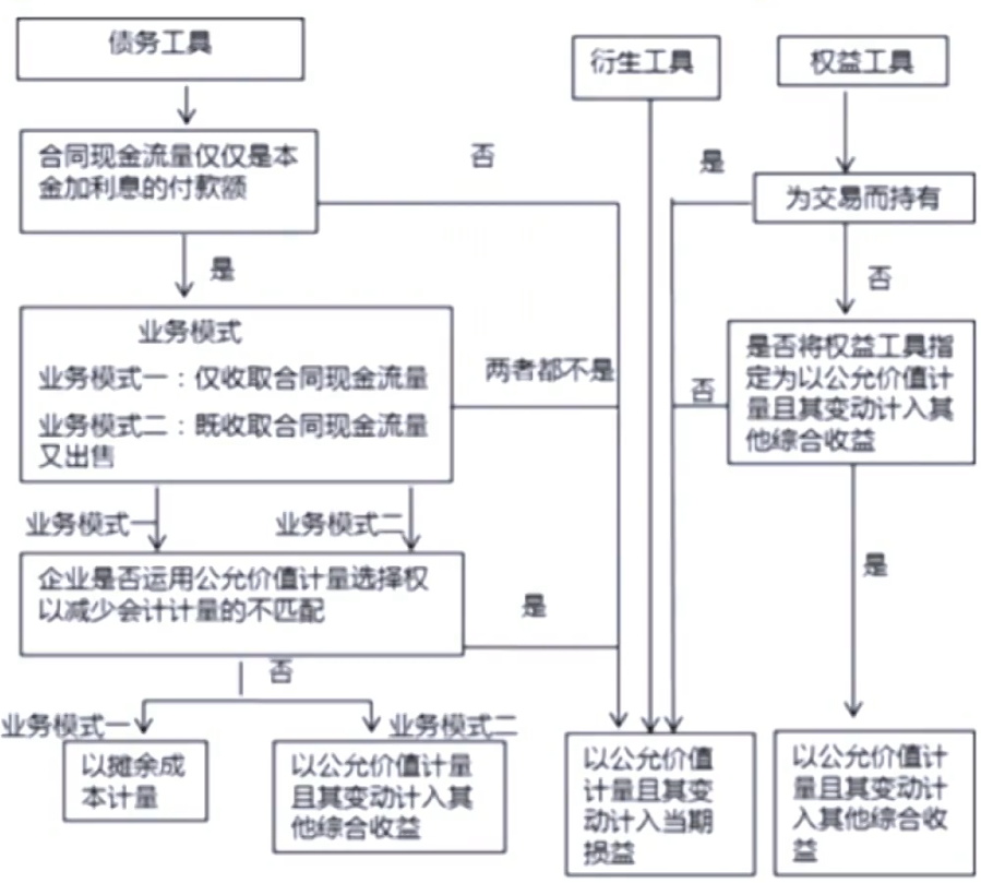 CFAⅠFinancial Statement Analysis