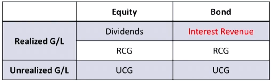 CFAⅠFinancial Statement Analysis