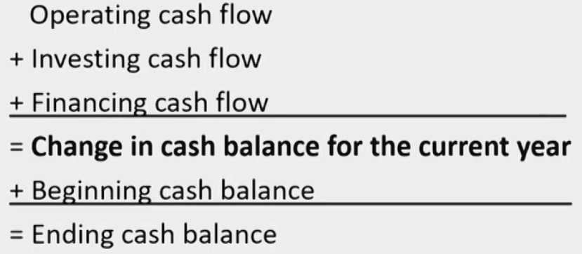 CFAⅠFinancial Statement Analysis