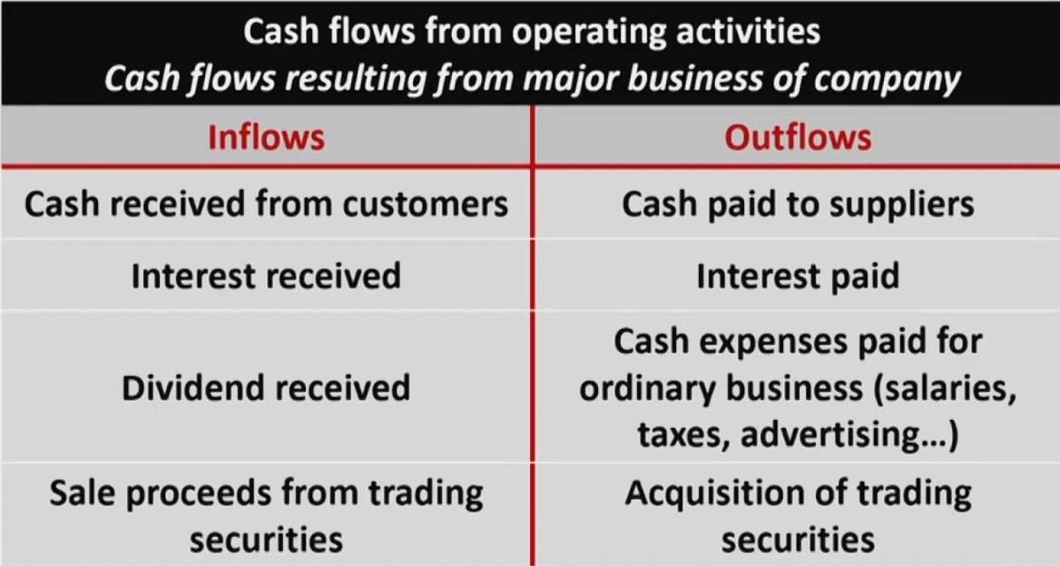 CFAⅠFinancial Statement Analysis