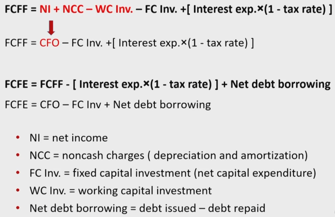 CFAⅠFinancial Statement Analysis