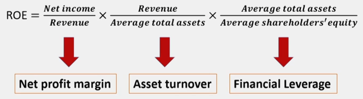 CFAⅠFinancial Statement Analysis