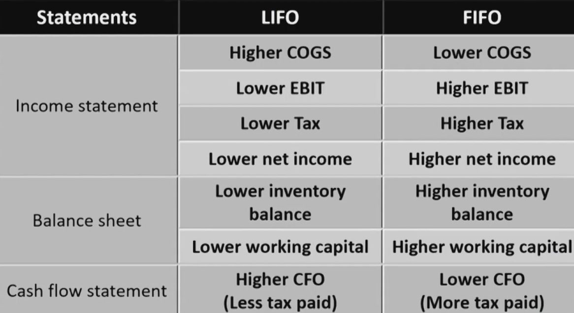 CFAⅠFinancial Statement Analysis