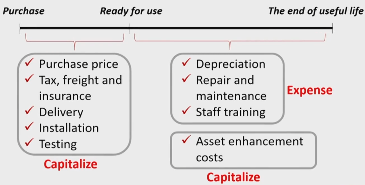 CFAⅠFinancial Statement Analysis