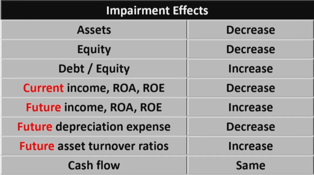 CFAⅠFinancial Statement Analysis