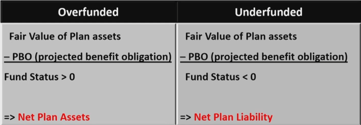 CFAⅠFinancial Statement Analysis