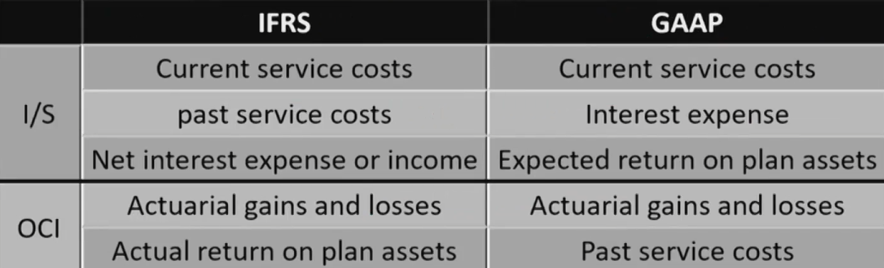 CFAⅠFinancial Statement Analysis