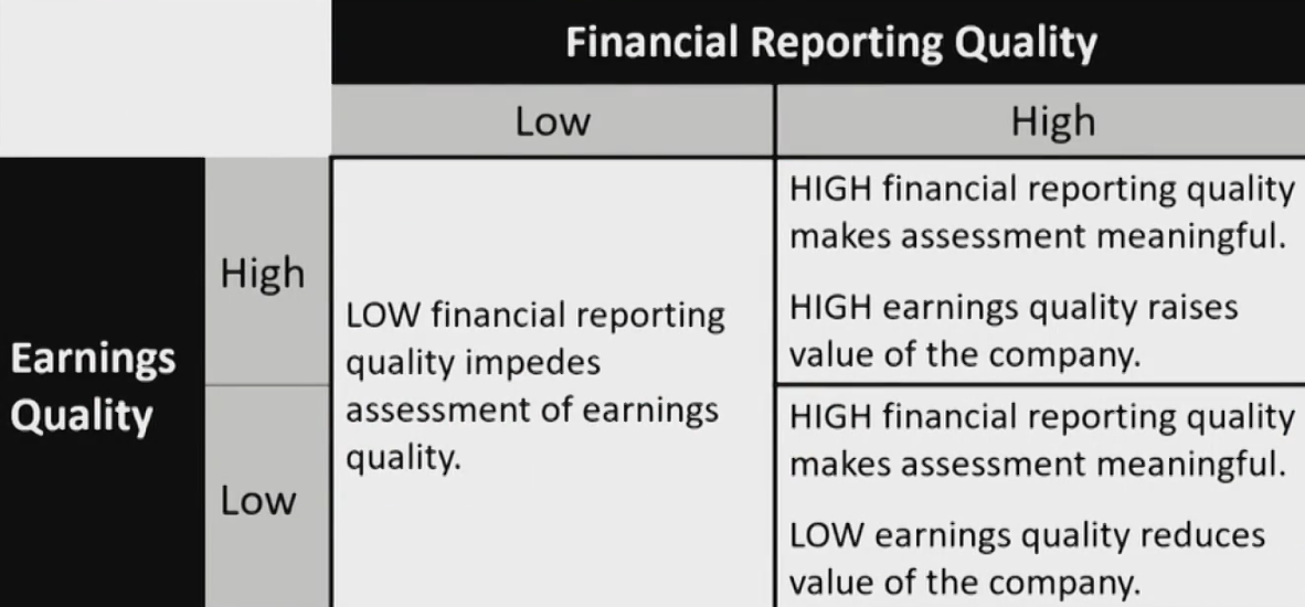 CFAⅠFinancial Statement Analysis