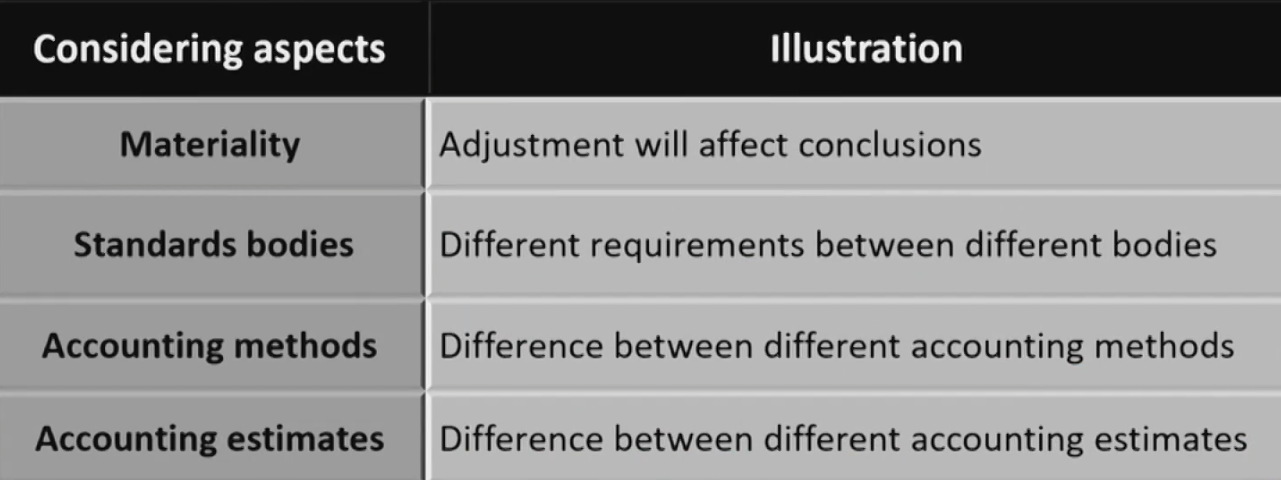 CFAⅠFinancial Statement Analysis