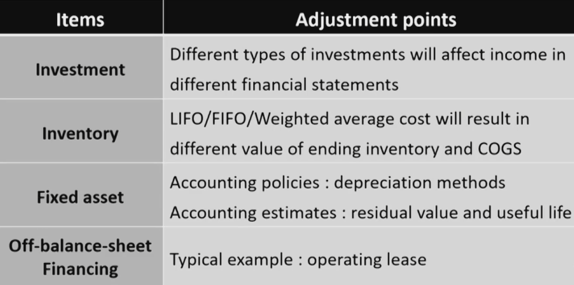 CFAⅠFinancial Statement Analysis