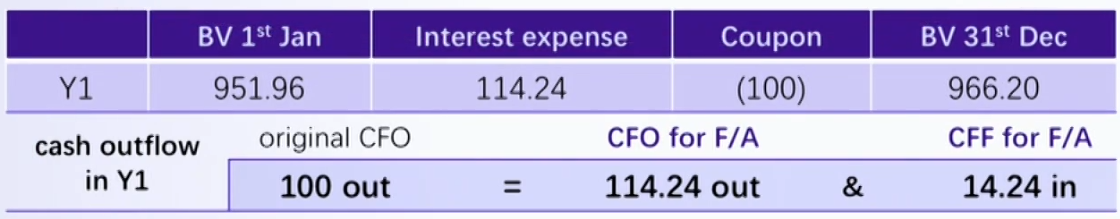 CFAⅠFinancial Statement Analysis