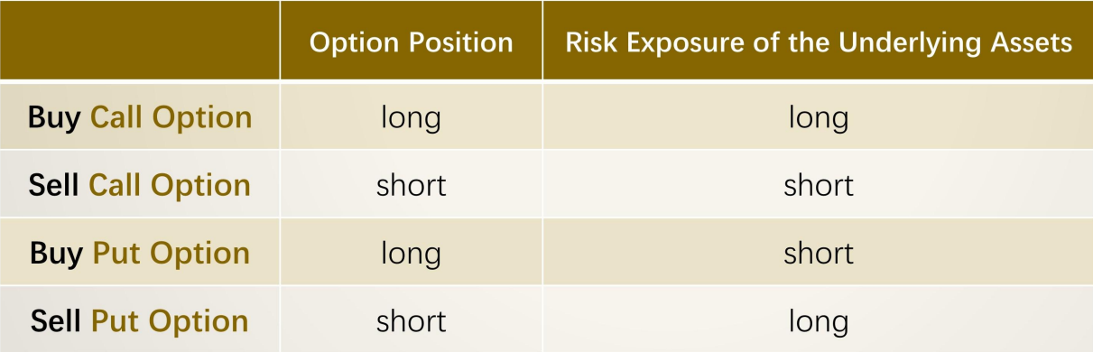 CFAⅠEquity Investment