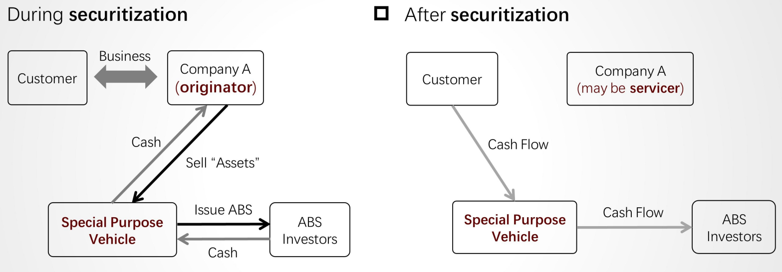 CFAⅠFixed Income Securities