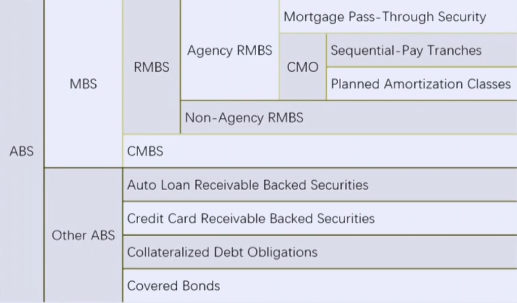 CFAⅠFixed Income Securities