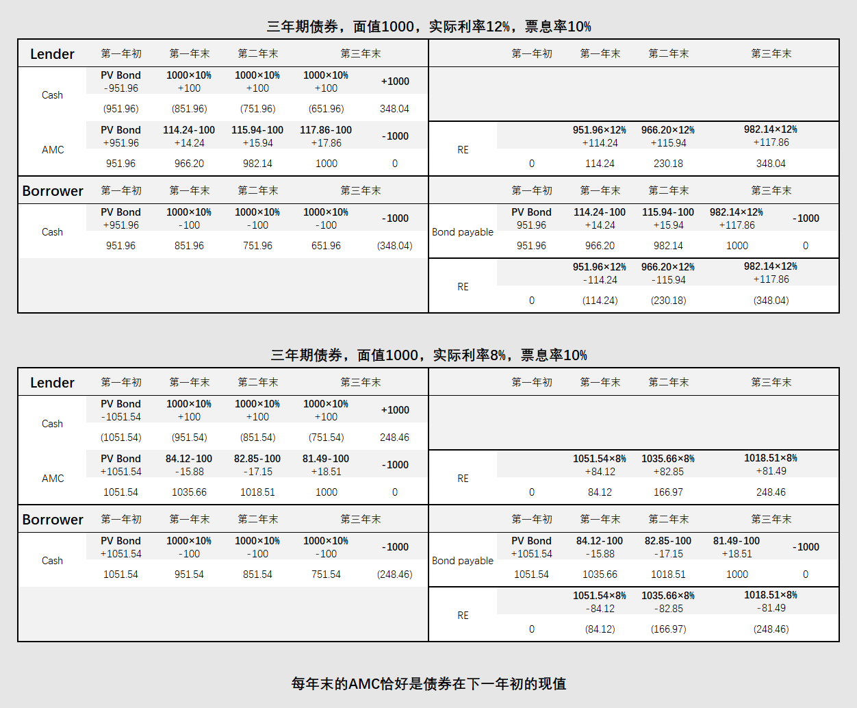 CFAⅠFinancial Statement Analysis