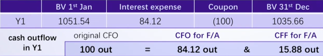 CFAⅠFinancial Statement Analysis