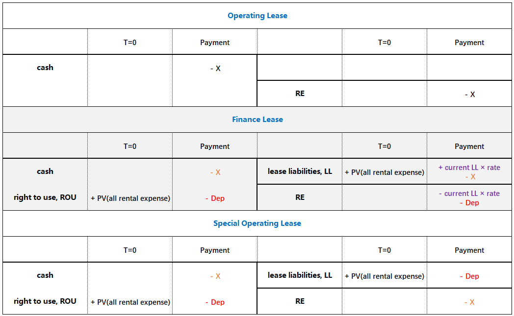 CFAⅠFinancial Statement Analysis