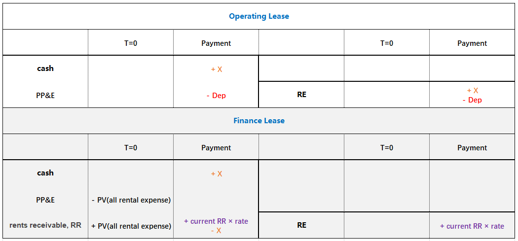 CFAⅠFinancial Statement Analysis