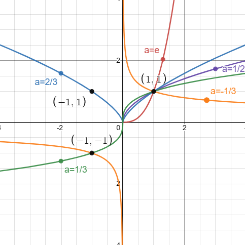 高等数学