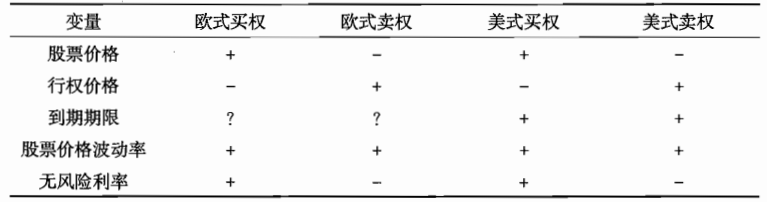 公司金融