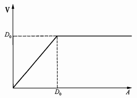 投资学知识点