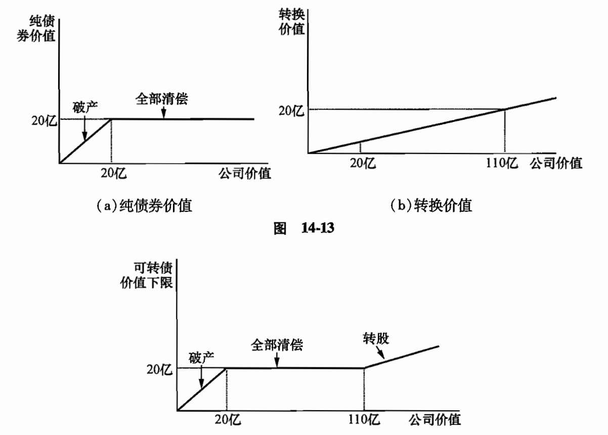 公司金融