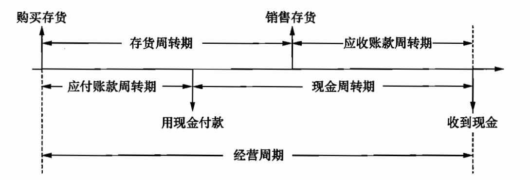 公司金融