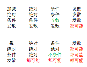 高等数学总结