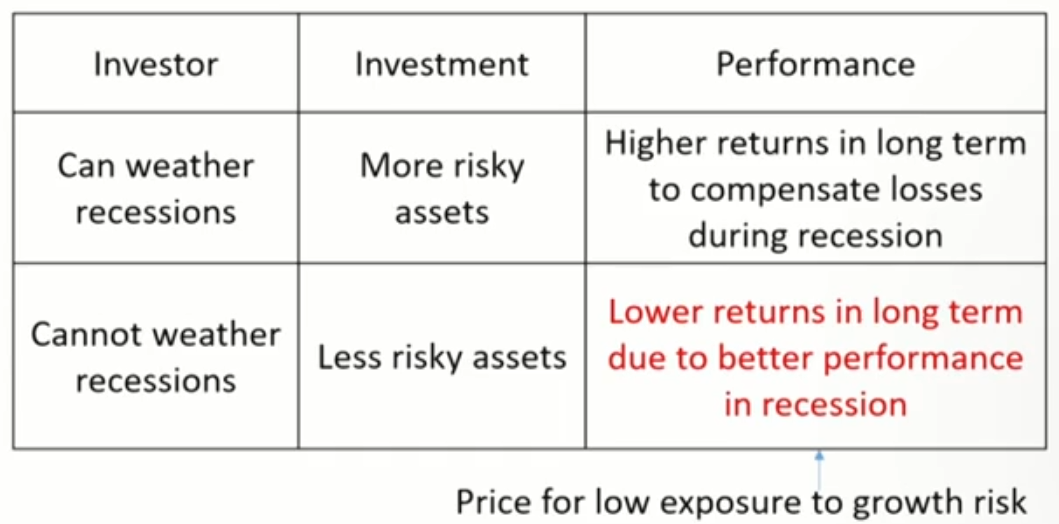 FRM Ⅱ Risk Management and Investment Management