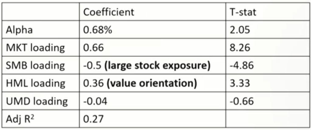 FRM Ⅱ Risk Management and Investment Management