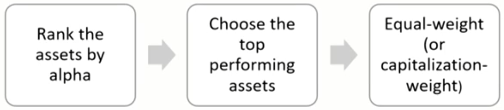 FRM Ⅱ Risk Management and Investment Management