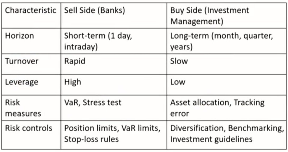 FRM Ⅱ Risk Management and Investment Management