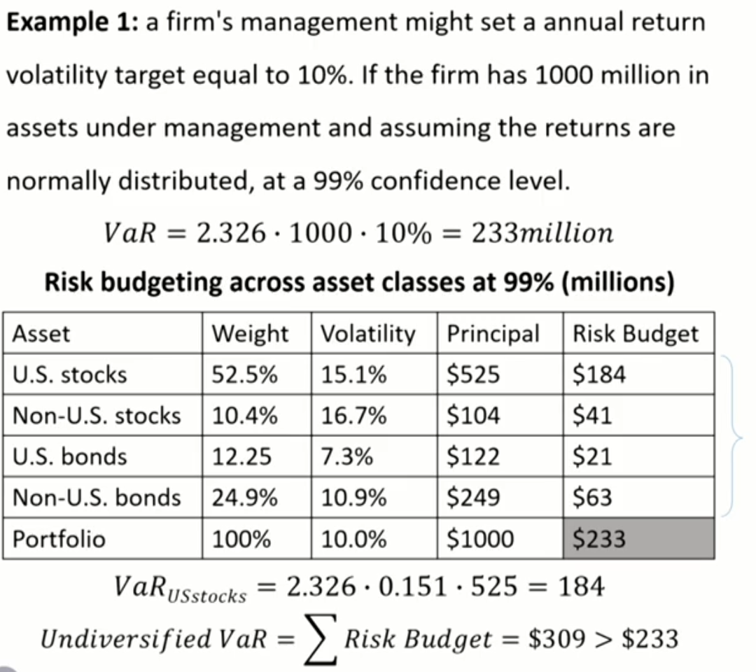 FRM Ⅱ Risk Management and Investment Management