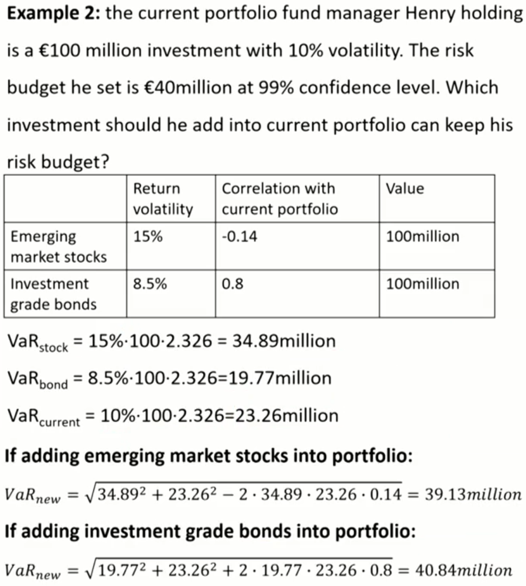 FRM Ⅱ Risk Management and Investment Management