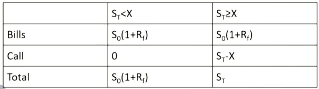 FRM Ⅱ Risk Management and Investment Management