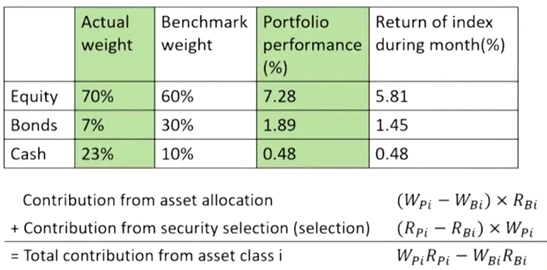 FRM Ⅱ Risk Management and Investment Management