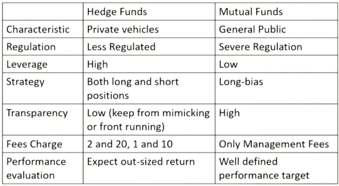 FRM Ⅱ Risk Management and Investment Management