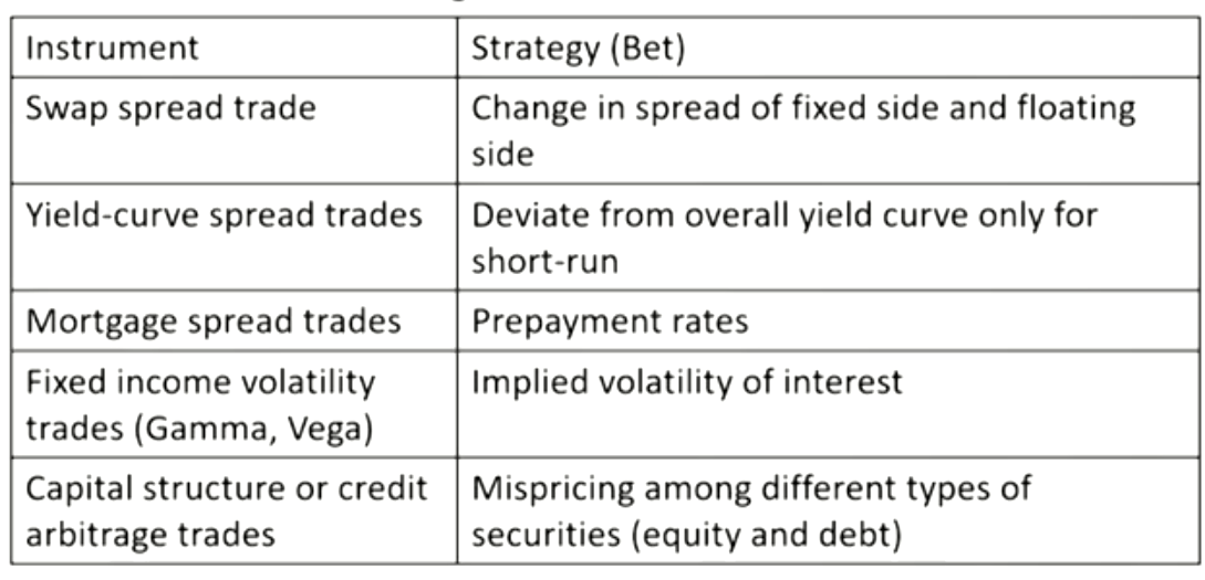 FRM Ⅱ Risk Management and Investment Management