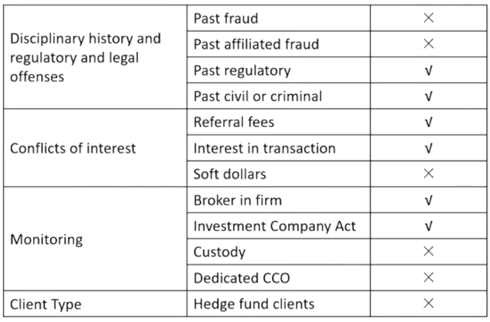 FRM Ⅱ Risk Management and Investment Management