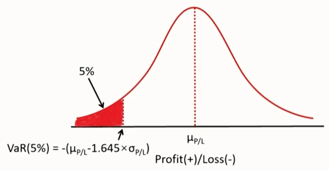 FRM Ⅱ Market Risk Measurement and Management