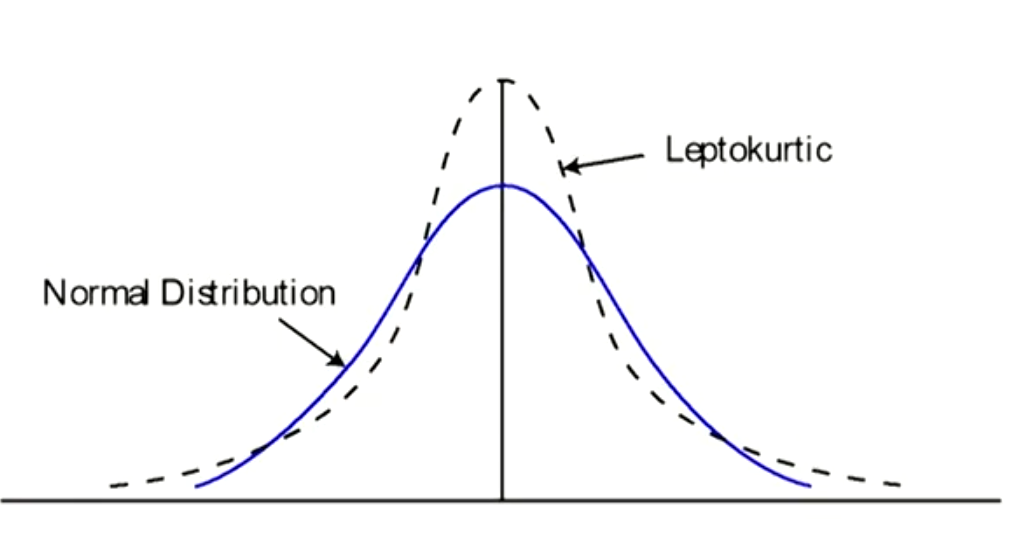 FRM Ⅱ Market Risk Measurement and Management