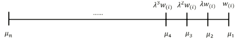 FRM Ⅱ Market Risk Measurement and Management