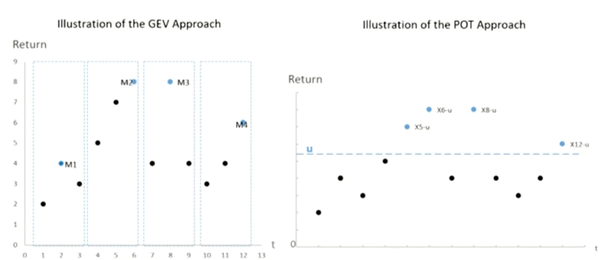 FRM Ⅱ Market Risk Measurement and Management