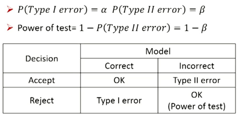 FRM Ⅱ Market Risk Measurement and Management