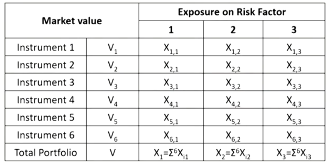 FRM Ⅱ Market Risk Measurement and Management