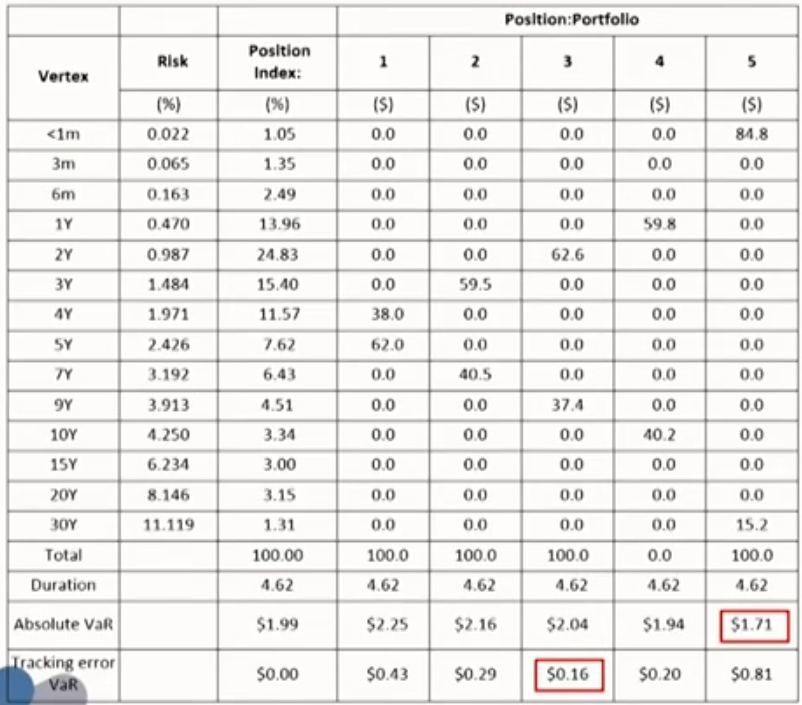 FRM Ⅱ Market Risk Measurement and Management